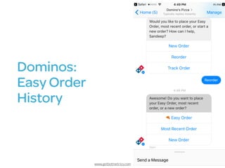 www.getbotmetrics.com
Dominos:
Easy Order 
History
 