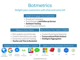 www.getbotmetrics.com
Botmetrics 
Delight your customers with chat and voice UX
• Rich analytics out-of-the-box
• Custom Interactions w/o code
• Conversion and Link Tracking
• Touches and Time to Resolution
• Custom Event based Segments
• Conversational Path Analysis
• Intelligent Aggregation
• Broadcast Campaigns
• Drip Marketing and Follow up Surveys
• Sentiment Tracking
• Local Timezone Delivery
Measure Every Word Get to Know Your Users in Depth
Delight & Engage Your Customers
Support for all major channels + custom Best in Class Developer Experience
go nodejshttpsruby
MS  
botframework
Google 
Home
Facebook 
Messenger
Kik 
Messenger
Slack
Custom 
Channel 
(Mobile/Web)
SMS
 
