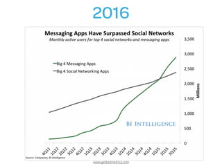 www.getbotmetrics.com
2016
 