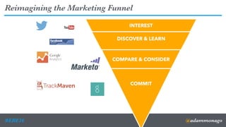 @adammonago#ERE16
DISCOVER & LEARN
3
Online
INTEREST
COMPARE & CONSIDER
COMMIT
Reimagining the Marketing Funnel
 