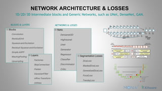 NETWORK ARCHITECTURE & LOSSES
1D/2D/3D Intermediate blocks and Generic Networks, such as UNet, DenseNet, GAN.
BLOCKS & LAY...