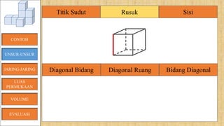 Rusuk Sisi
CONTOH
UNSUR-UNSUR
JARING-JARING
VOLUME
LUAS
PERMUKAAN
Rusuk Sisi
EVALUASI
Titik Sudut
Diagonal Bidang Diagonal Ruang Bidang Diagonal
 
