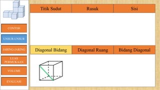 Sisi
Diagonal Bidang Diagonal Ruang Bidang Diagonal
CONTOH
UNSUR-UNSUR
JARING-JARING
VOLUME
LUAS
PERMUKAAN
Sisi
Diagonal Bidang Diagonal Ruang Bidang Diagonal
EVALUASI
Titik Sudut Rusuk
 