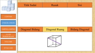 Sisi
Diagonal Ruang Bidang Diagonal
CONTOH
UNSUR-UNSUR
JARING-JARING
VOLUME
LUAS
PERMUKAAN
Sisi
Diagonal Ruang Bidang Diagonal
EVALUASI
Diagonal Bidang
Titik Sudut Rusuk
 