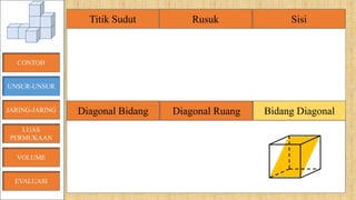 Sisi
Bidang Diagonal
CONTOH
UNSUR-UNSUR
JARING-JARING
VOLUME
LUAS
PERMUKAAN
Sisi
Bidang Diagonal
EVALUASI
Diagonal Bidang
Titik Sudut Rusuk
Diagonal Ruang
 