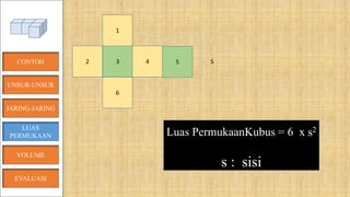 CONTOH
JARING-JARING
VOLUME
LUAS
PERMUKAAN
2 3
1
4
6
5 S
Luas PermukaanKubus = 6 x s2
s : sisi
EVALUASI
UNSUR-UNSUR
 