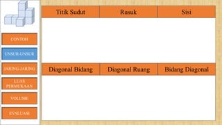 Rusuk Sisi
Diagonal Bidang Diagonal Ruang Bidang Diagonal
CONTOH
UNSUR-UNSUR
JARING-JARING
VOLUME
LUAS
PERMUKAAN
Titik Sudut Rusuk Sisi
Diagonal Bidang Diagonal Ruang Bidang Diagonal
EVALUASI
 
