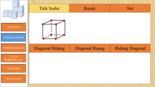 Rusuk Sisi
Diagonal Bidang Diagonal Ruang Bidang Diagonal
CONTOH
UNSUR-UNSUR
JARING-JARING
VOLUME
LUAS
PERMUKAAN
Titik Sudut Rusuk Sisi
Diagonal Bidang Diagonal Ruang Bidang Diagonal
EVALUASI
 