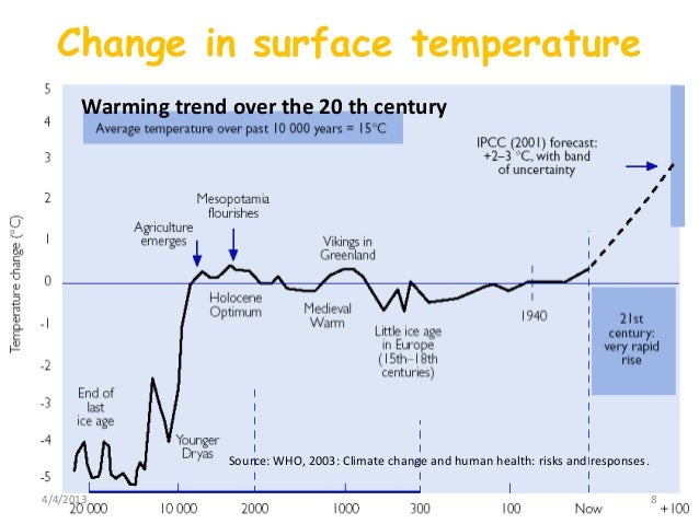 an analysis of the climate change and its effects Climate-change science will continue to help society make informed decisions about how to reduce the magnitude of climate change and to adapt to its impacts. an analysis of the climate change and its effects Climate-change science will continue to help society make informed decisions about how to reduce the magnitude of climate change and to adapt to its impacts.