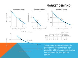 Demand curveThis particular diagram features an inward shift to the left,  or a shrink in demand. An outward shift would be an increase in demand.