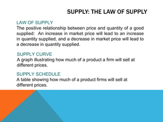 Demand curve33 of 49