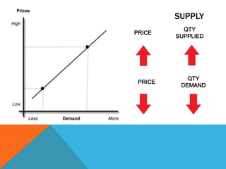 Market demandThe sum of all the quantities of a good or service demanded per period by all the households buying in the market for that good or service.