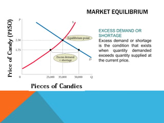 SUPPLYShift of Supply Curve VS Movement along a Supply CurveWhen the price of a product changes, we move along the supply curve for that product; the quantity supplied rises or falls.When any other factor affecting supply changes, the supply curve shifts.  