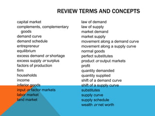 Market equilibriumEXCESS SUPPLY OR SURPLUSThe condition that exists when quantity supplied exceeds quantity demanded at the current price.