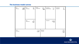 The business model canvas
 