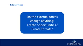 External Forces
Do the external forces
change anything:
Create opportunities?
Create threats?
 