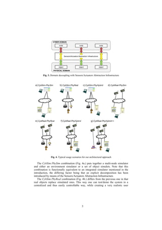 5
object
node
CYBER DOMAIN
PHYSICAL DOMAIN
object
node
object
node
Sensors/Actuators Abstraction Infrastructure
Fig. 3. Domain decoupling with Sensors/Actuators Abstraction Infrastructure
d) CybReal-PhySimb) CybSim-PhyReala) CybSim-PhySim
f)CybReal-PhyHybrid
c) CybSim-PhyHybrid
e) CybReal-PhyReal g) CybReal-PhyHybrid++
Fig. 4. Typical usage scenarios for our architectural approach
The CybSim:PhySim combination (Fig. 4a.) puts together a multi-node simulator
and either an environment simulator or a set of object simulets. Note that this
combination is functionally equivalent to an integrated simulator mentioned in the
introduction, the differing factor being that an explicit decomposition has been
introduced by means of the Sensors/Actuators Abstraction Infrastructure.
The CybSim:PhyReal combination (Fig. 4b.) differs from the previous one in that
real objects replace simulated ones. This way one can test/demo the system in a
centralized and thus easily controllable way, while creating a very realistic user
 