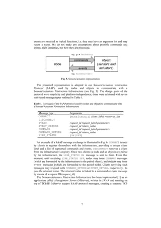 7
events are modeled as typical functions, i.e. they may have an argument list and may
return a value. We do not make any assumptions about possible commands and
events, their semantics, nor how they are processed.
commands
e.g. y = SwitchOn()
e.g. FireDetected()
events
object
(sensors and
actuators)
node
Fig. 5. Sensors/actuators representation
The presented representation is adopted in our Sensors/Actuators Abstraction
Protocol (SAAP), used by nodes and objects to communicate with a
Sensors/Actuators Abstraction Infrastructure (see Fig. 3). The design goals of the
protocol were simplicity and platform-independence; these were achieved with seven
text-based message types outlined in Table 1.
Table 1. Messages of the SAAP protocol used by nodes and objects to communicate with
a Sensors/Actuators Abstraction Infrastructure
Message type Arguments
CONNECT {NODE | OBJECT} client_label resources_list
DISCONNECT
EVENT request_id request_label parameters
EVENT_RETURN request_id return_value
COMMAND request_id request_label parameters
COMMAND_RETURN request_id return_value
LINK_STATUS {ON | OFF}
An example of a SAAP message exchange is illustrated in Fig. 6. CONNECT is used
by clients to register themselves with the infrastructure, providing a unique client
label and a list of supported commands and events. DISCONNECT removes a client
from the infrastructure’s registry. Once two clients (a node and an object) are paired
by the infrastructure, the LINK_STATUS ON message is sent to them. From that
moment, until receiving LINK_STATUS OFF, nodes may issue COMMAND messages
(which are forwarded by the infrastructure to the paired object), and objects may issue
EVENT messages (which are forwarded to the paired node). Clients receiving such
messages may respond with COMMAND_RETURN or EVENT_RETURN, respectively, to
pass the returned value. The returned value is linked to a command or event message
by means of a request ID (request_id).
The Sensors/Actuators Abstraction Infrastructure has been implemented [1] as an
application called Management Server (MServer), written in JAVA and running on
top of TCP/IP. MServer accepts SAAP protocol messages, creating a separate TCP
 