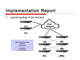 Failover Test Infrastructure Failover | PPT