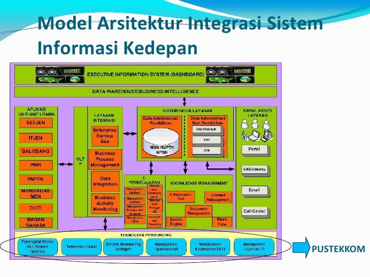 ARSITEKTUR INFRASTRUKTUR TEKNOLOGI INFORMASI