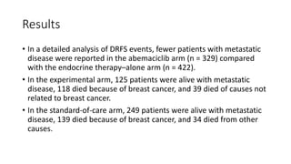 Results
• In a detailed analysis of DRFS events, fewer patients with metastatic
disease were reported in the abemaciclib arm (n = 329) compared
with the endocrine therapy–alone arm (n = 422).
• In the experimental arm, 125 patients were alive with metastatic
disease, 118 died because of breast cancer, and 39 died of causes not
related to breast cancer.
• In the standard-of-care arm, 249 patients were alive with metastatic
disease, 139 died because of breast cancer, and 34 died from other
causes.
 
