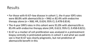 Results
• For those with Ki-67–low disease in cohort 1, the 4-year IDFS rates
were 88.8% with abemaciclib (n = 946) vs 82.4% with endocrine
therapy alone (n = 968; HR, 0.624; 95% CI, 0.478-0.814).
• The 4-year DRFS rates in this cohort were 91.0% with abemaciclib vs
85.4% with endocrine therapy alone (HR, 0.613; 95% CI, 0.458-0.821).
• Ki-67 as a marker of cell proliferation was analyzed in a pretreatment
biopsy centrally in pretreated patients in cohort 1 and what we could
see is that Ki-67 was clearly prognostic, but not predictive of
abemaciclib benefit in this
 