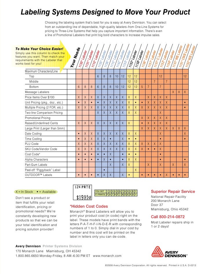Monarch Price Marking Labels