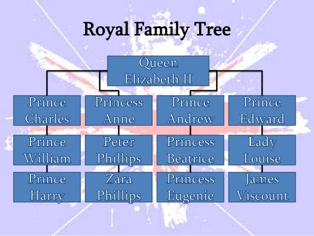 Monarchy
