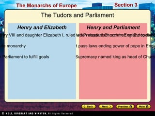 The Stuarts and Parliament 