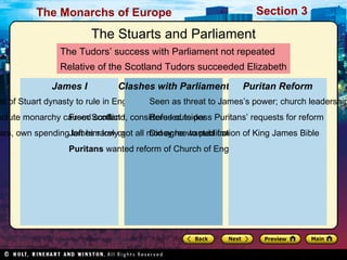 What led the first two Stuart kings to clash with Parliament? 