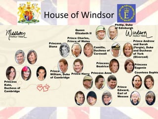 House of Windsor
                                                          Phillip, Duke
                                                          of Edinburgh
                              Queen
                              Elizabeth II
                         Prince Charles,
                         Prince of Wales                                  Prince Andrew
              Princess                                                    and Sarah
              Diana                          Camilla,                     (Fergie), Duke
                                             Duchess of                   and Duchess
                                             Cornwall                     of York
                                                                          (Divorced)

                                              Princess                    Princess
                                              Beatrice
                                                                          Eugenie
              Prince
                                         Princess Anne                    Countess Sophie
              William, Duke Prince Harry
              of Cambridge
Princess
Kate,
Duchess of                                                 Prince
Cambridge                                                  Edward,
                                                           Earl of
                                                           Wessex
 