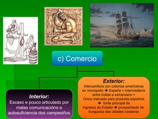 c) Comercio Interior: Escaso e pouco articulado por malas comunicacións e autosuficiencia dos campesiños Exterior: Intercambios con colonias americanas en monopolio    España = intermediaria entre Indias e extranxeiro = Único mercado para produtos españois    fonte principal de ingresos do Estado    prosperidade de  burguesía das cidades costeiras 