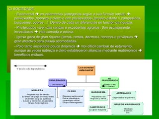 C) SOCIEDADE: - Estamental    en estamentos (categorías según a súa función social)    privilexiados (nobreza e clero) e non privilexiados (terceiro estado = campesiños, burgueses, pobres…). Dentro de cada un diferencias en función da riqueza. - Privilexiados viven das rendas e excedentes agrarios. Son escasamente investidores    vida comoda e ociosa. - Igrexa goza de gran riqueza (terras, rentas, dezmos), honores e privilexios    gran atractivo para clases acomodadas. - Polo tanto sociedade pouco dinámica    moi difícil cambiar de estamento, aunque ás veces nobreza e clero estableceron alianzas mediante matrimonios    beneficios mútuos. 
