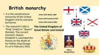 monarchy constitutional