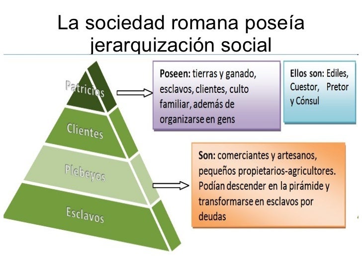 Monarquía romana