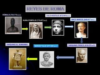 RÓMULO (753-715 a.c.)                             TULO HOSTILIO (672-641a.c.)

                        NUMA POMPILIO (715-673 a.c)                             ANCO MARCIO (640-617 a.c.)




    TARQUINIO EL SOBERBIO                                                  TARQUINIO PRISCO (616-578 a.C)
                                     SERVIO TULIO (577-535 a.c.)
 