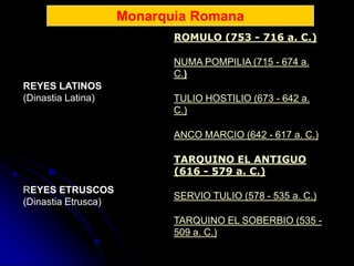 Monarquia Romana
                            ROMULO (753 - 716 a. C.)

                            NUMA POMPILIA (715 - 674 a.
                            C.)
REYES LATINOS
(Dinastia Latina)           TULIO HOSTILIO (673 - 642 a.
                            C.)

                            ANCO MARCIO (642 - 617 a. C.)

                            TARQUINO EL ANTIGUO
                            (616 - 579 a. C.)
REYES ETRUSCOS
                            SERVIO TULIO (578 - 535 a. C.)
(Dinastia Etrusca)
                            TARQUINO EL SOBERBIO (535 -
                            509 a. C.)
 
