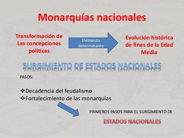 Resultado de imagen de NACIMIENTO DE LAS MONARQUÍAS NACIONALES
