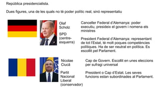 Canceller Federal d’Alemanya: poder
executiu, presideix el govern i nomena els
ministres
President Federal d’Alemanya: representant
de tot l’Estat, té molt poques competències
polítiques. Ha de ser neutral en política. Es
escollit pel Parlament.
Olaf
Scholz
Cap de Govern. Escollit en unes eleccions
per sufragi universal
President o Cap d’Estat. Les seves
funcions estan subordinades al Parlament.
Nicolae
Ciucă
Partit
Nacional
Liberal
(conservador)
SPD
(centre-
esquerra)
República presidencialista.
Dues figures, una de les quals no té poder polític real, sinó representatiu
 