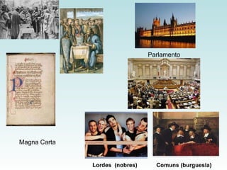 Magna Carta  Parlamento  Lordes  (nobres)  Comuns (burguesia) 