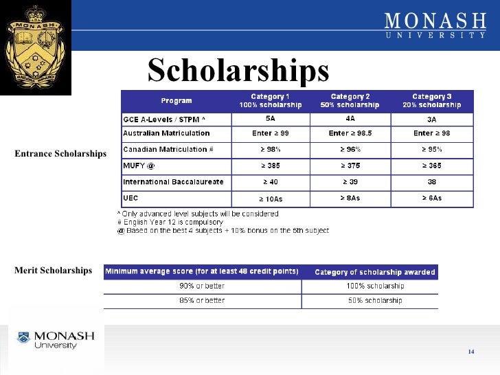 Monash University