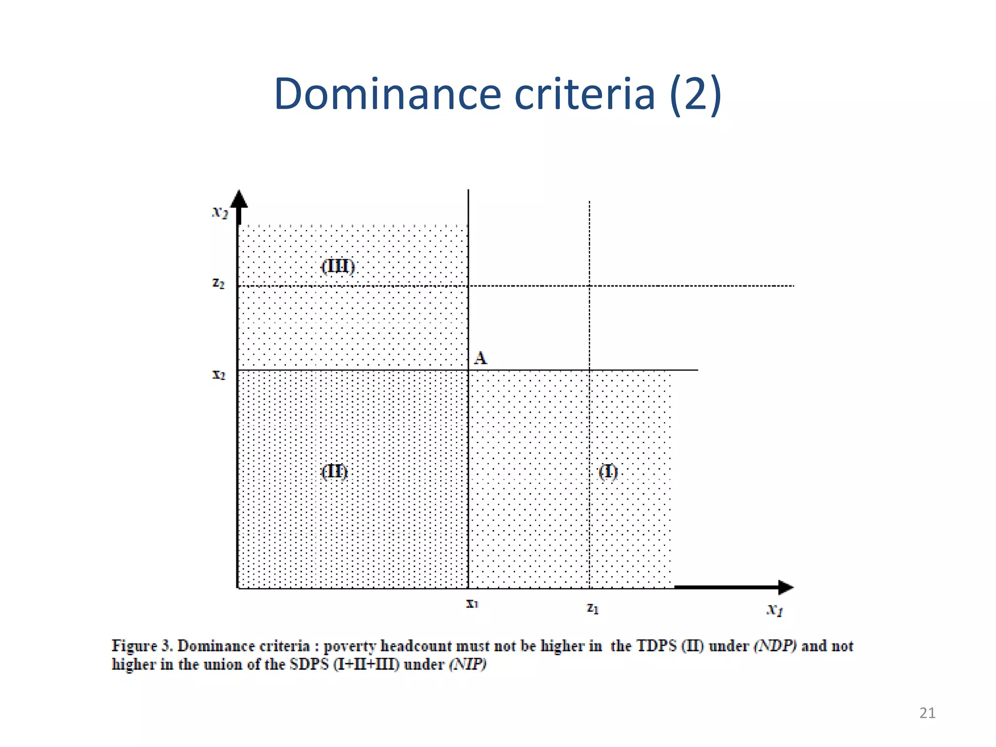 Dominance criteria (2)
21
 