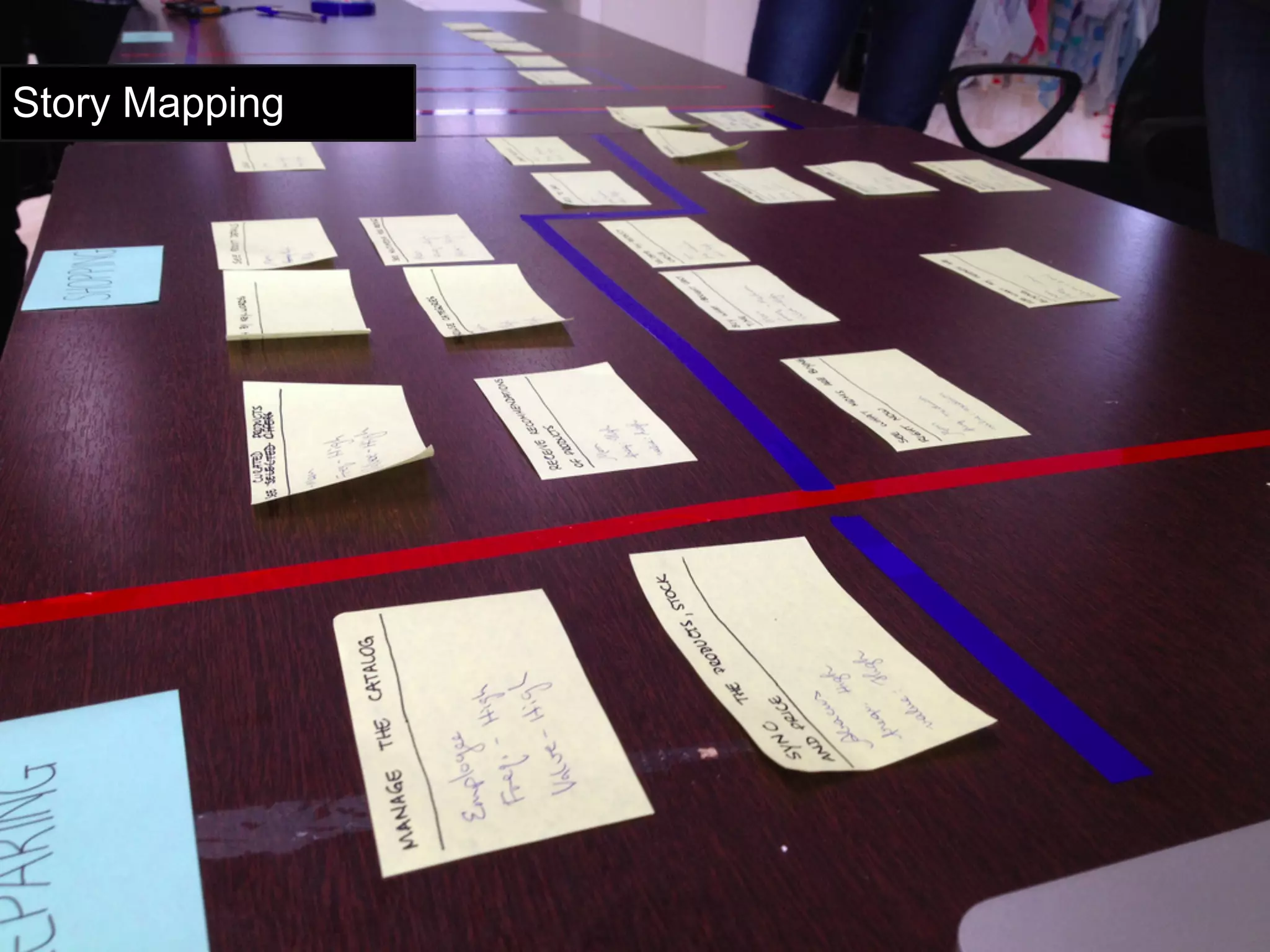 Story Mapping