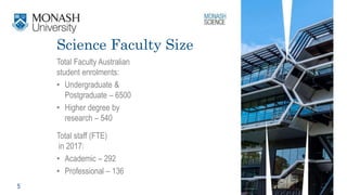 5
Science Faculty Size
Total Faculty Australian
student enrolments:
• Undergraduate &
Postgraduate – 6500
• Higher degree by
research – 540
Total staff (FTE)
in 2017:
• Academic – 292
• Professional – 136
 