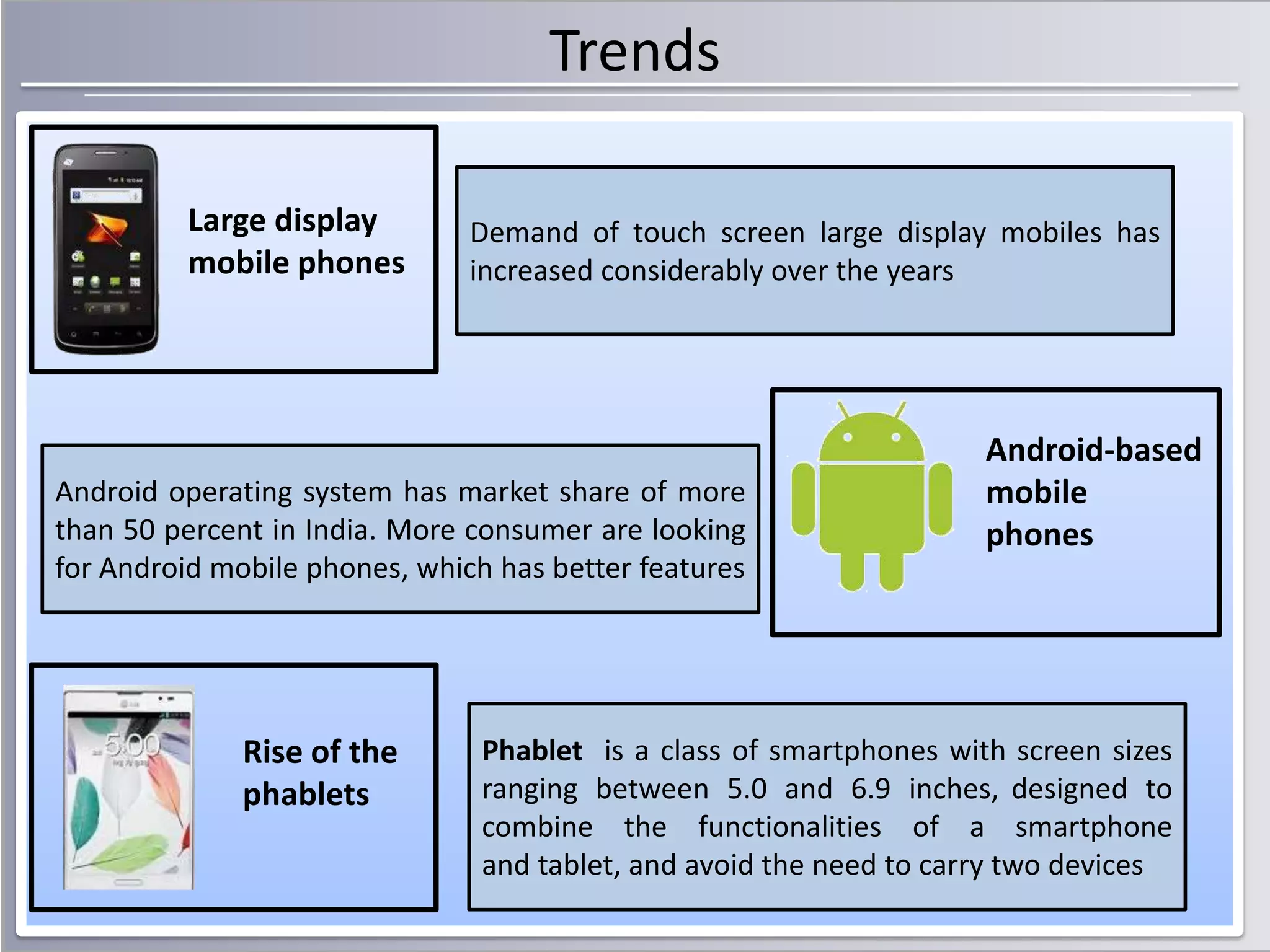 Trends
Large display
mobile phones

Demand of touch screen large display mobiles has
increased considerably over the years

Android operating system has market share of more
than 50 percent in India. More consumer are looking
for Android mobile phones, which has better features

Rise of the
phablets

Android-based
mobile
phones

Phablet is a class of smartphones with screen sizes
ranging between 5.0 and 6.9 inches, designed to
combine the functionalities of a smartphone
and tablet, and avoid the need to carry two devices

 