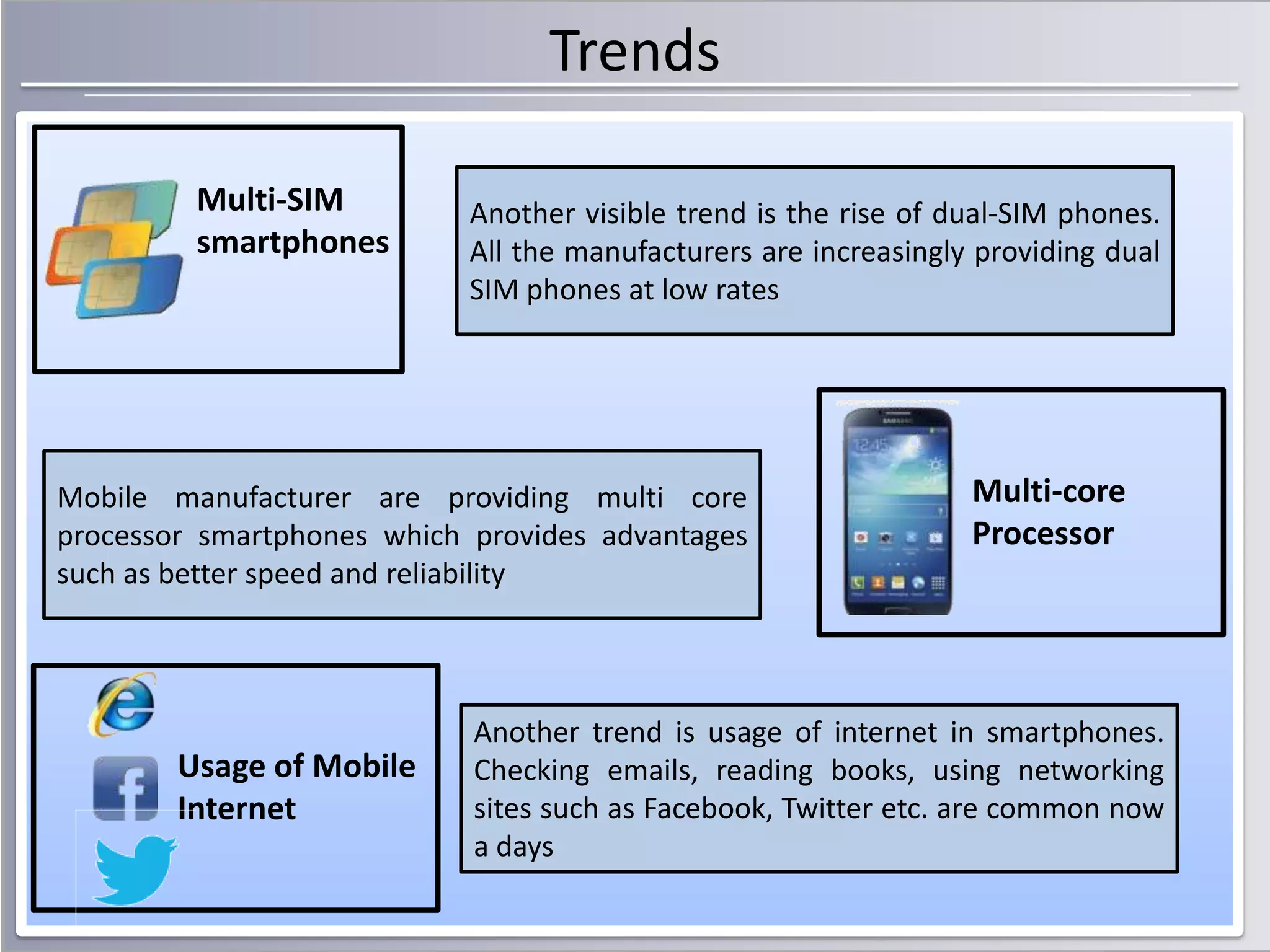 Trends
Multi-SIM
smartphones

Another visible trend is the rise of dual-SIM phones.
All the manufacturers are increasingly providing dual
SIM phones at low rates

Mobile manufacturer are providing multi core
processor smartphones which provides advantages
such as better speed and reliability

Usage of Mobile
Internet

Multi-core
Processor

Another trend is usage of internet in smartphones.
Checking emails, reading books, using networking
sites such as Facebook, Twitter etc. are common now
a days

 