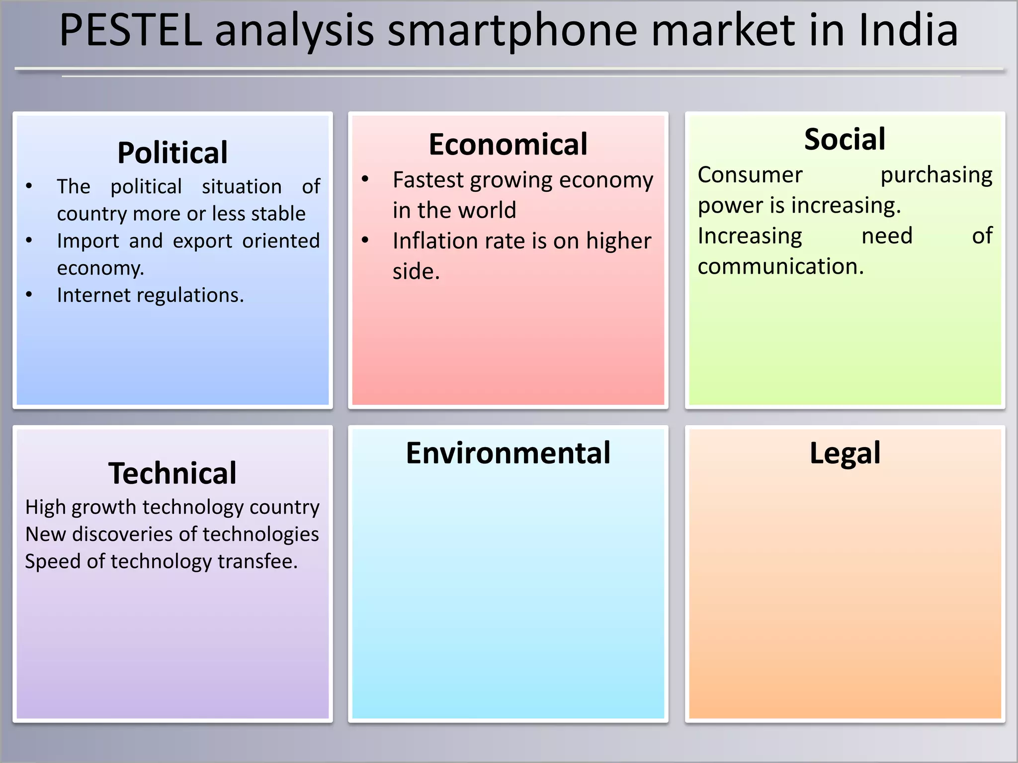 PESTEL analysis smartphone market in India
Political
•
•
•

The political situation of
country more or less stable
Import and export oriented
economy.
Internet regulations.

Technical
High growth technology country
New discoveries of technologies
Speed of technology transfee.

Economical

Social

• Fastest growing economy
in the world
• Inflation rate is on higher
side.

Consumer
purchasing
power is increasing.
Increasing
need
of
communication.

Environmental

Legal

 