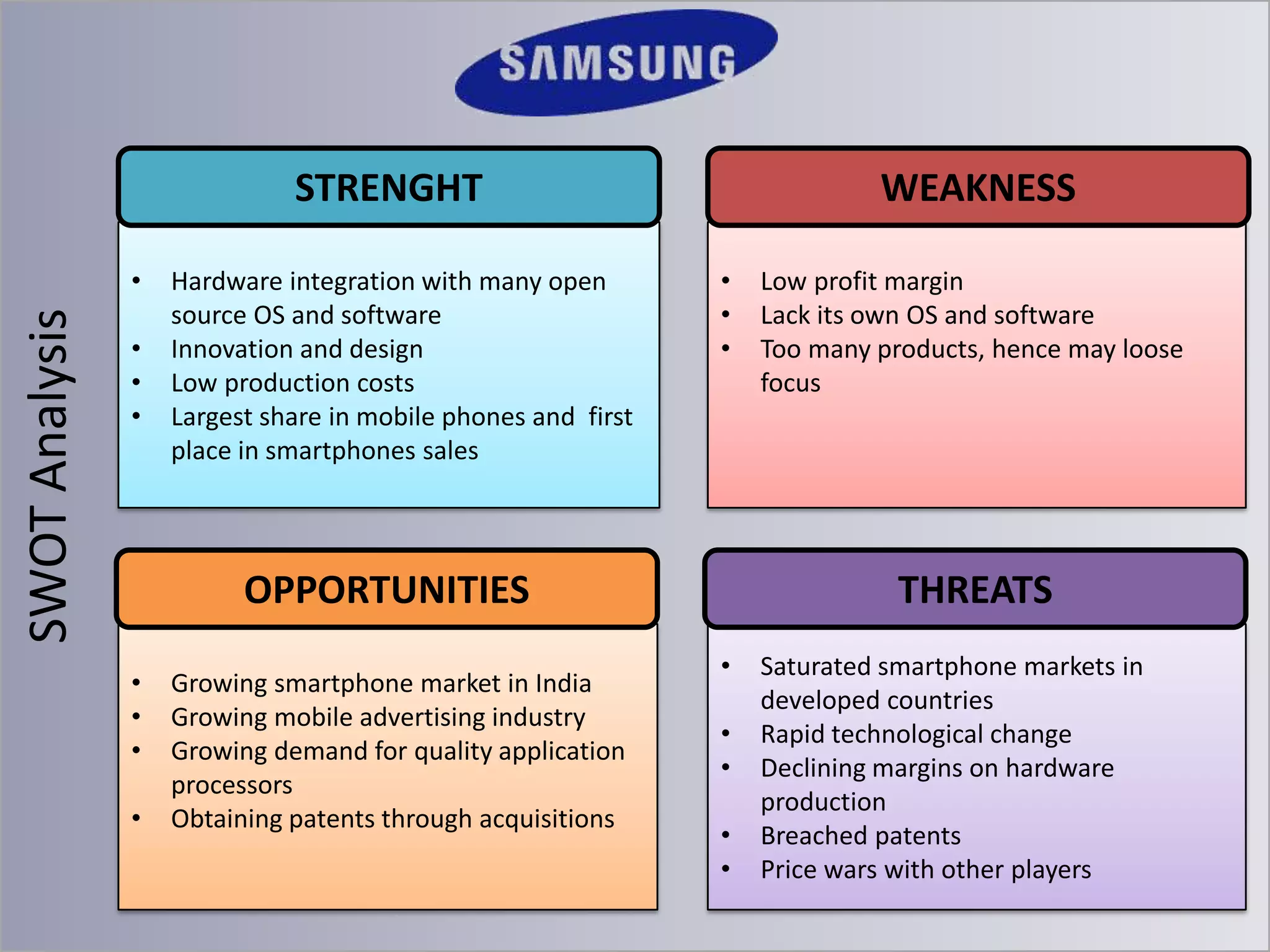 STRENGHT

SWOT Analysis

•
•
•
•

Hardware integration with many open
source OS and software
Innovation and design
Low production costs
Largest share in mobile phones and first
place in smartphones sales

WEAKNESS
•
•
•

OPPORTUNITIES
•
•
•
•

Growing smartphone market in India
Growing mobile advertising industry
Growing demand for quality application
processors
Obtaining patents through acquisitions

Low profit margin
Lack its own OS and software
Too many products, hence may loose
focus

THREATS
•
•
•
•
•

Saturated smartphone markets in
developed countries
Rapid technological change
Declining margins on hardware
production
Breached patents
Price wars with other players

 