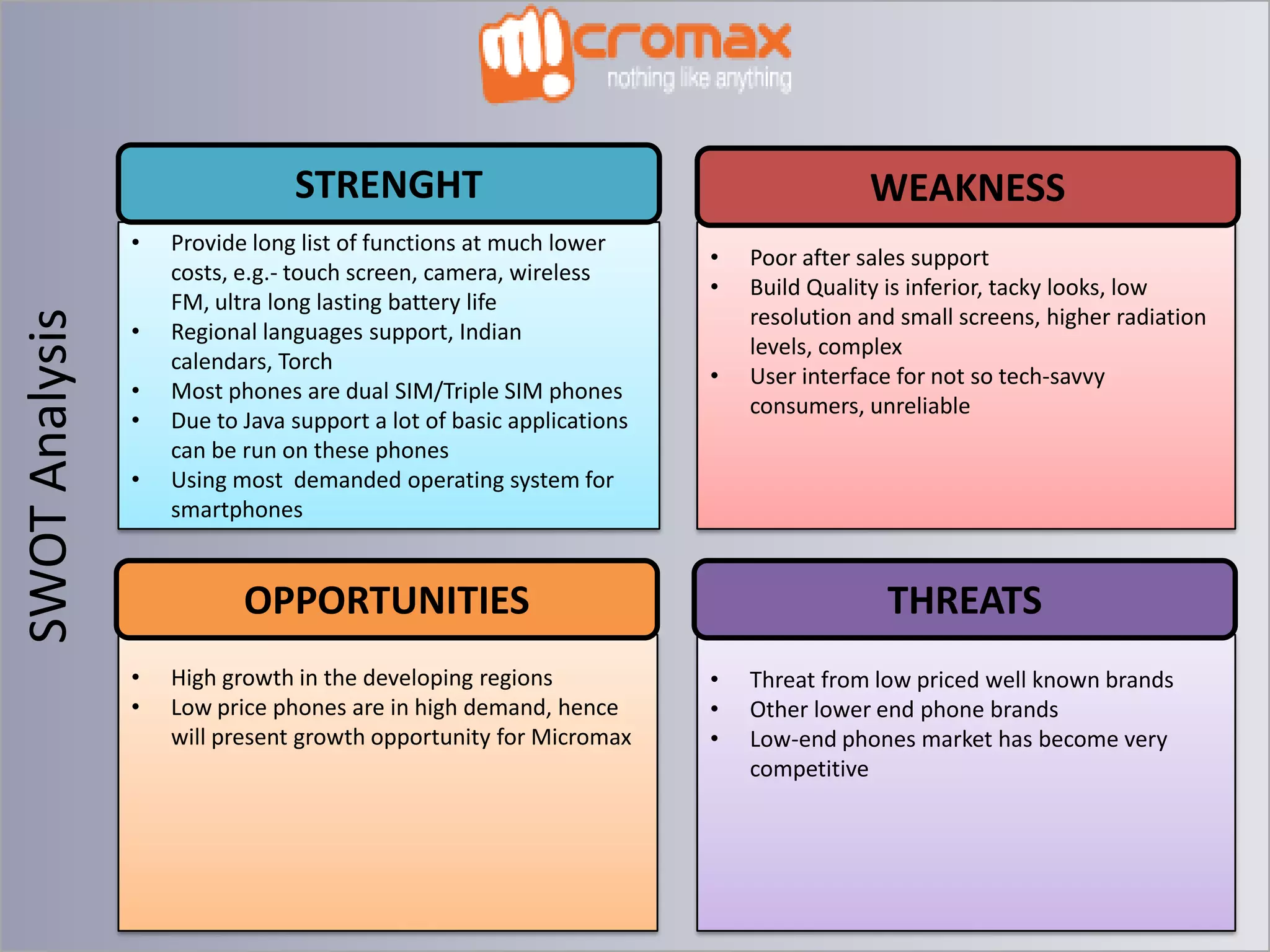 STRENGHT

SWOT Analysis

•

•
•
•
•

Provide long list of functions at much lower
costs, e.g.- touch screen, camera, wireless
FM, ultra long lasting battery life
Regional languages support, Indian
calendars, Torch
Most phones are dual SIM/Triple SIM phones
Due to Java support a lot of basic applications
can be run on these phones
Using most demanded operating system for
smartphones

WEAKNESS
•
•
•

OPPORTUNITIES
•
•

High growth in the developing regions
Low price phones are in high demand, hence
will present growth opportunity for Micromax

Poor after sales support
Build Quality is inferior, tacky looks, low
resolution and small screens, higher radiation
levels, complex
User interface for not so tech-savvy
consumers, unreliable

THREATS
•
•
•

Threat from low priced well known brands
Other lower end phone brands
Low-end phones market has become very
competitive

 