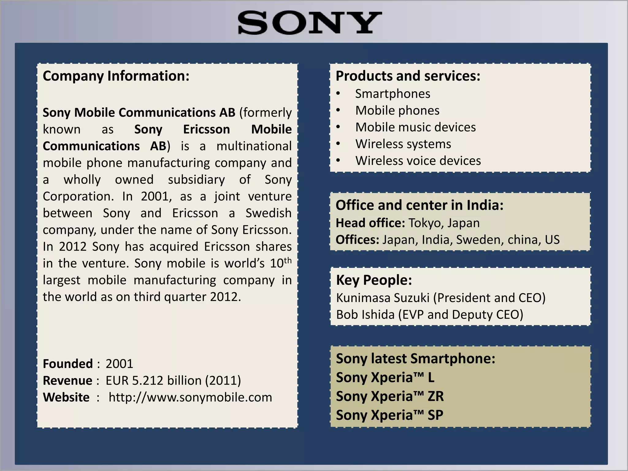 Company Information:
Sony Mobile Communications AB (formerly
known as Sony Ericsson Mobile
Communications AB) is a multinational
mobile phone manufacturing company and
a wholly owned subsidiary of Sony
Corporation. In 2001, as a joint venture
between Sony and Ericsson a Swedish
company, under the name of Sony Ericsson.
In 2012 Sony has acquired Ericsson shares
in the venture. Sony mobile is world’s 10th
largest mobile manufacturing company in
the world as on third quarter 2012.

Founded : 2001
Revenue : EUR 5.212 billion (2011)
Website : http://www.sonymobile.com

Products and services:
•
•
•
•
•

Smartphones
Mobile phones
Mobile music devices
Wireless systems
Wireless voice devices

Office and center in India:
Head office: Tokyo, Japan
Offices: Japan, India, Sweden, china, US

Key People:
Kunimasa Suzuki (President and CEO)
Bob Ishida (EVP and Deputy CEO)

Sony latest Smartphone:
Sony Xperia™ L
Sony Xperia™ ZR
Sony Xperia™ SP

 